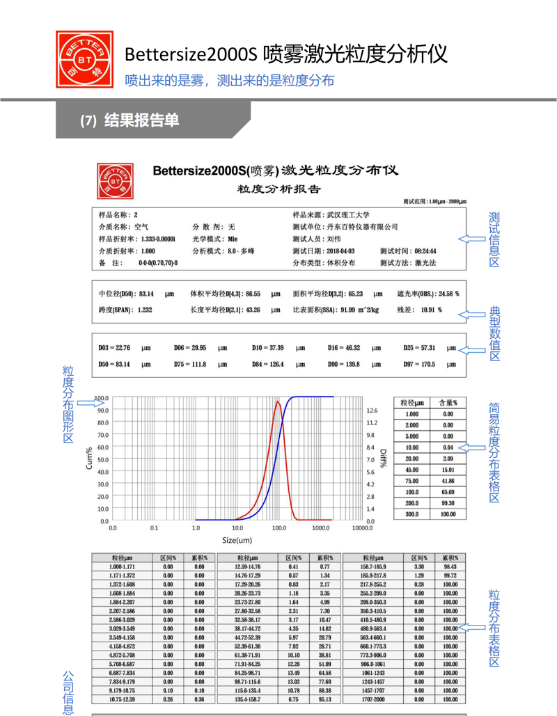 Bettersize2000S噴霧激光粒度分析儀簡(jiǎn)介_07 Bettersize2000S噴霧激光粒度分析儀簡(jiǎn)介_07